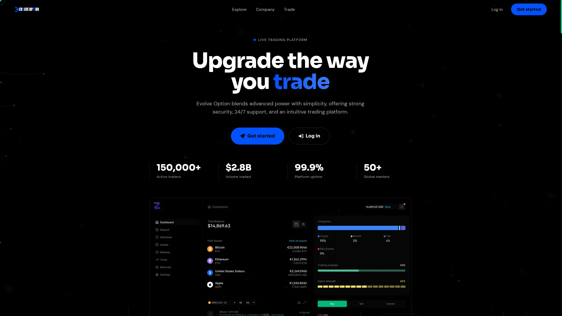 Evolveoption.com