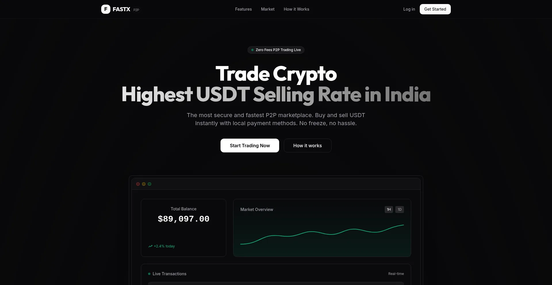 Fastxp2p.com