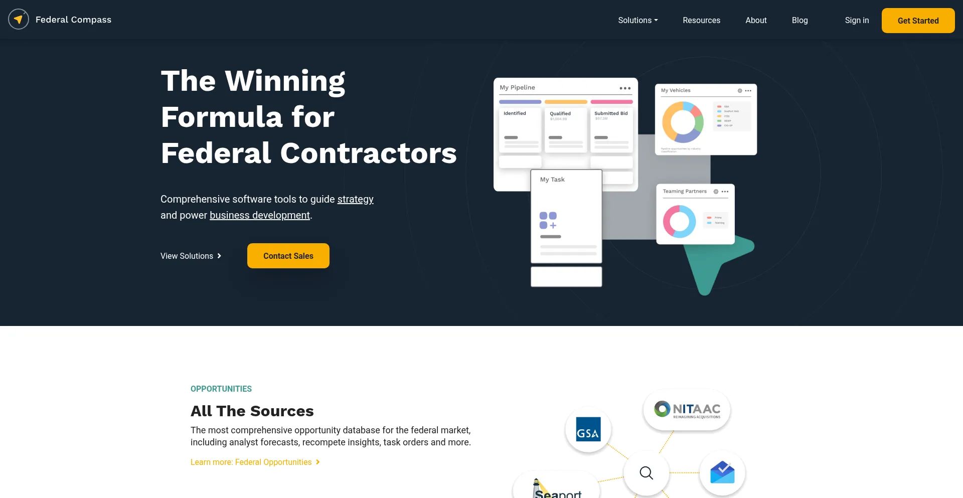 Website screenshot of Federalcompass.com