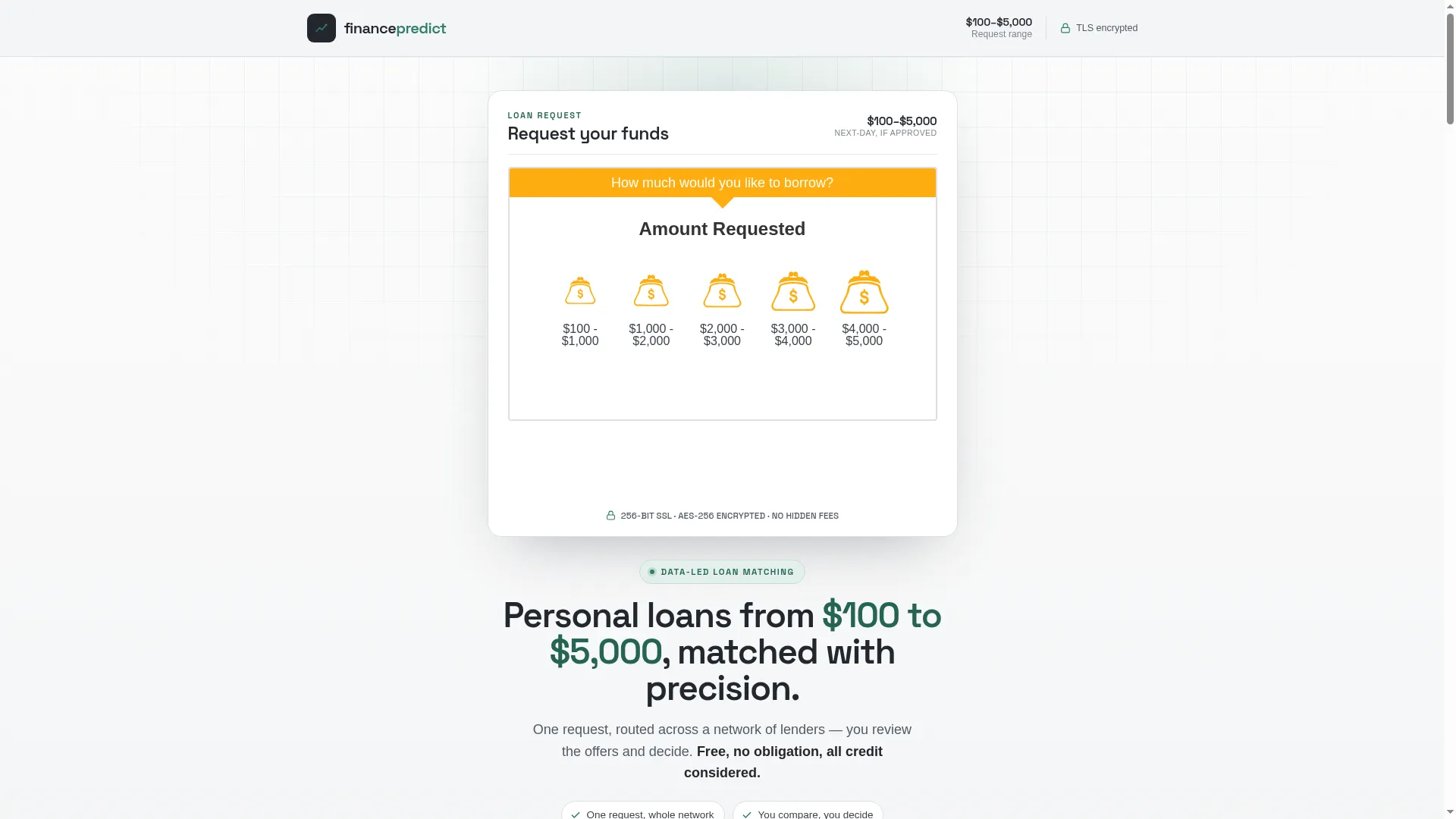 Financepredict.com
