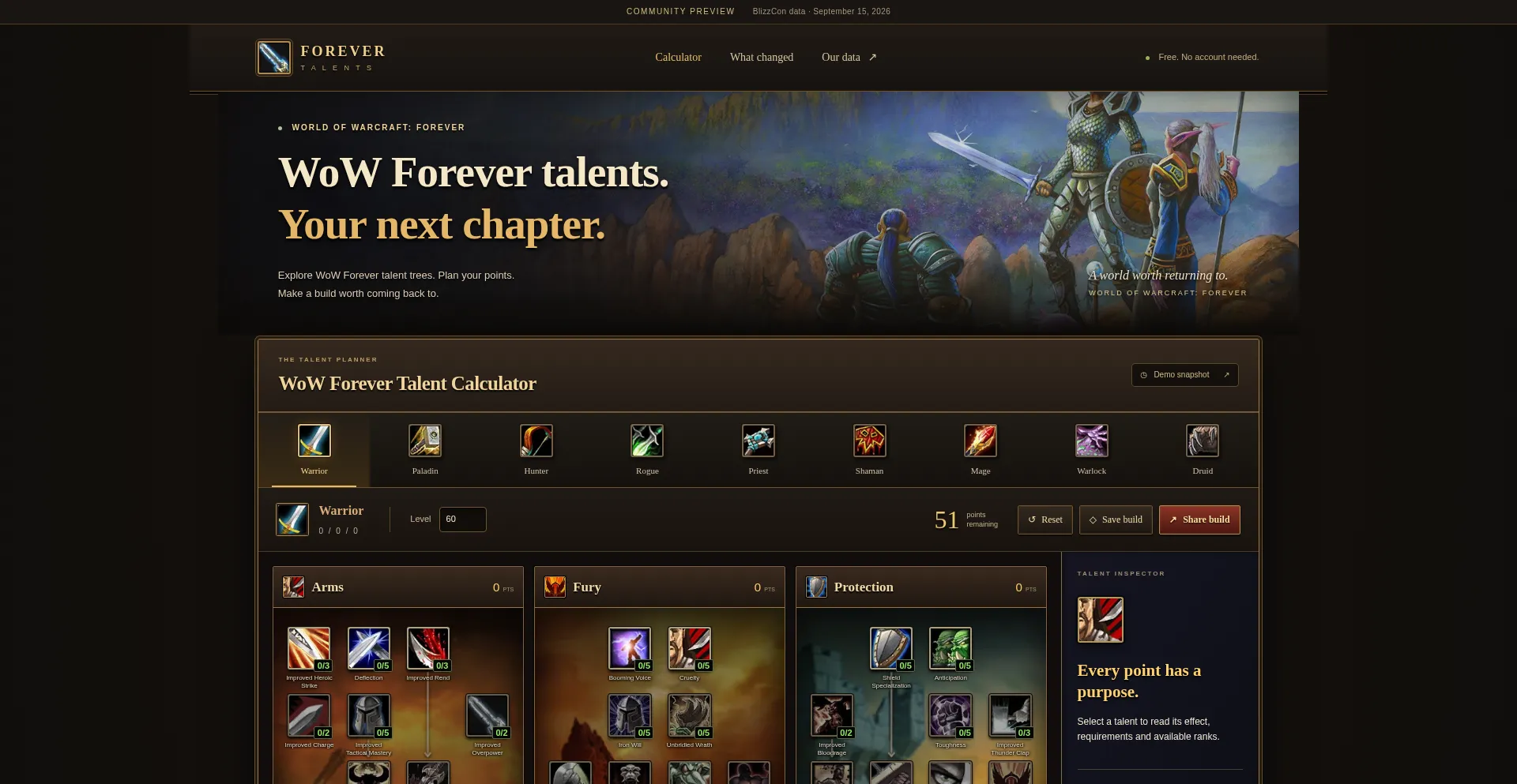 Forevertalents.org