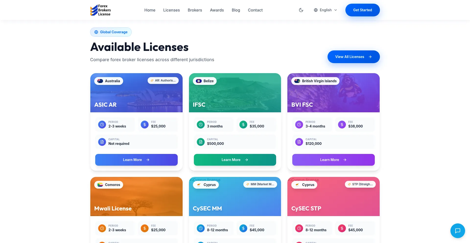Forexbrokerslicense.com