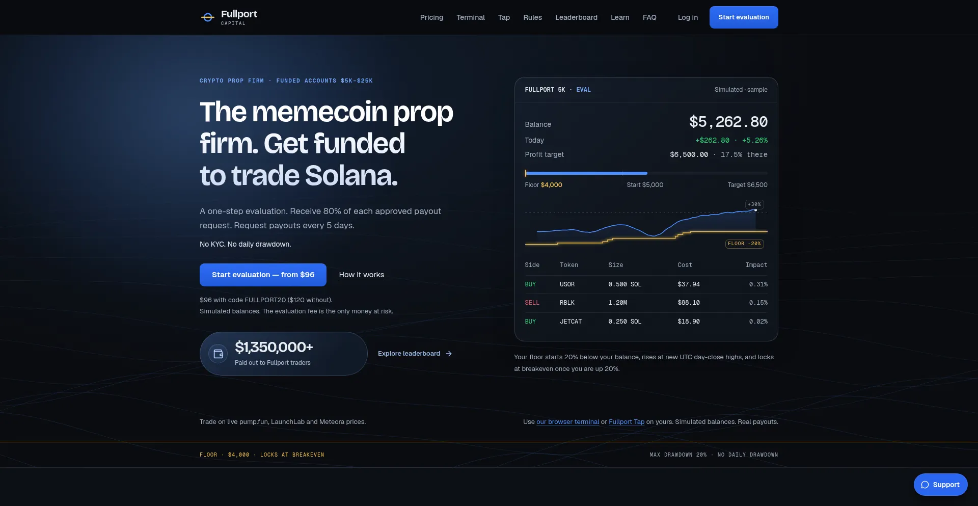 Fullportcapital.co