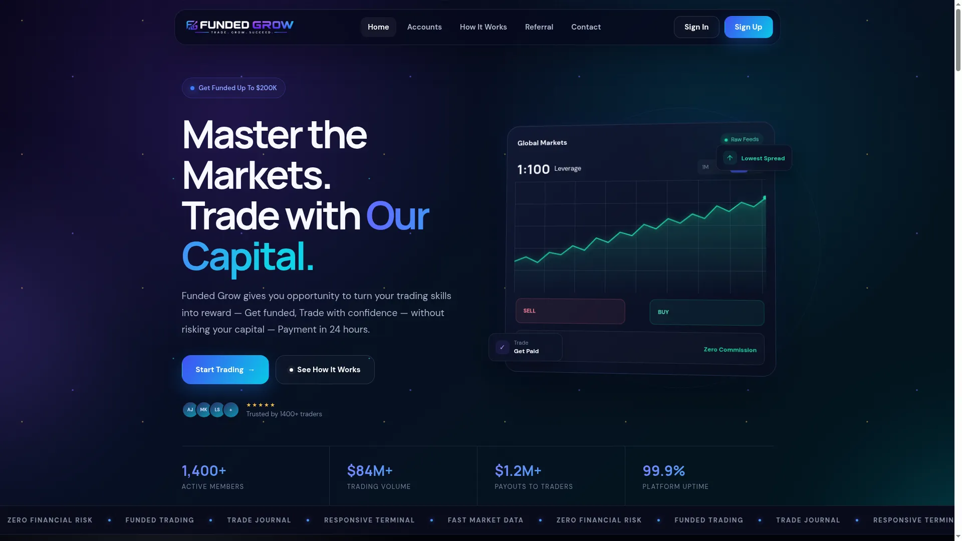 Funded.growxofficial.com