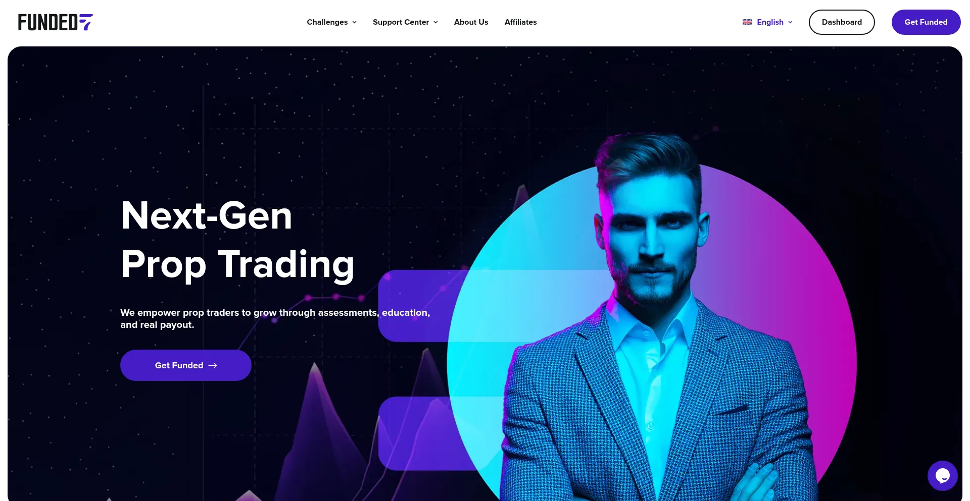 Website screenshot of Funded7.com