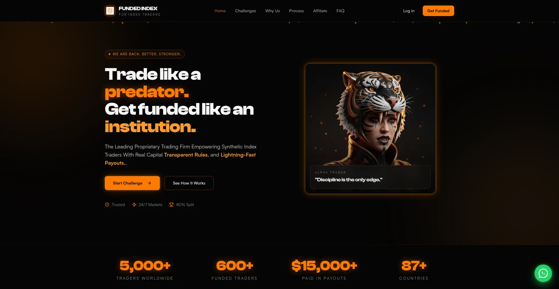 Fundedindex.com