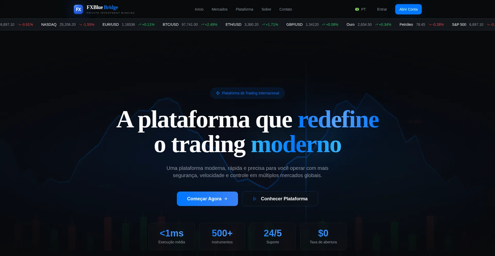 Fxbluebridges.com