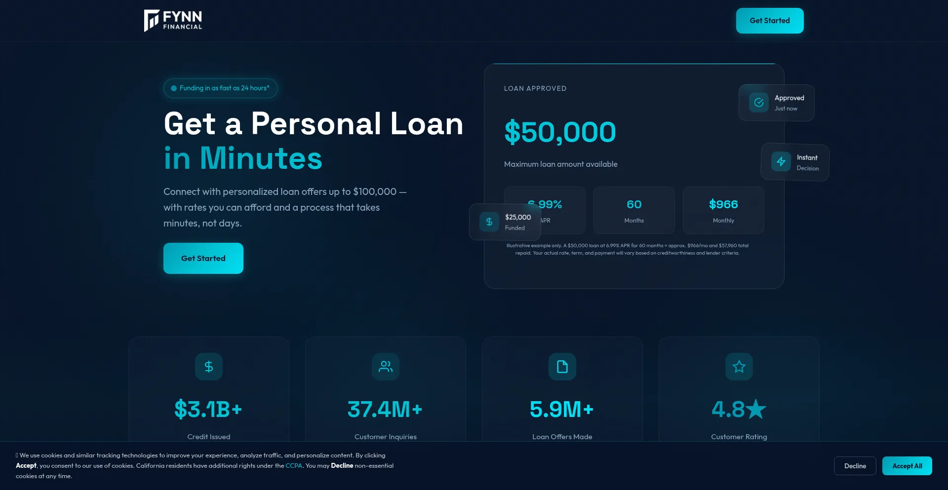 Fynnfinancial.com