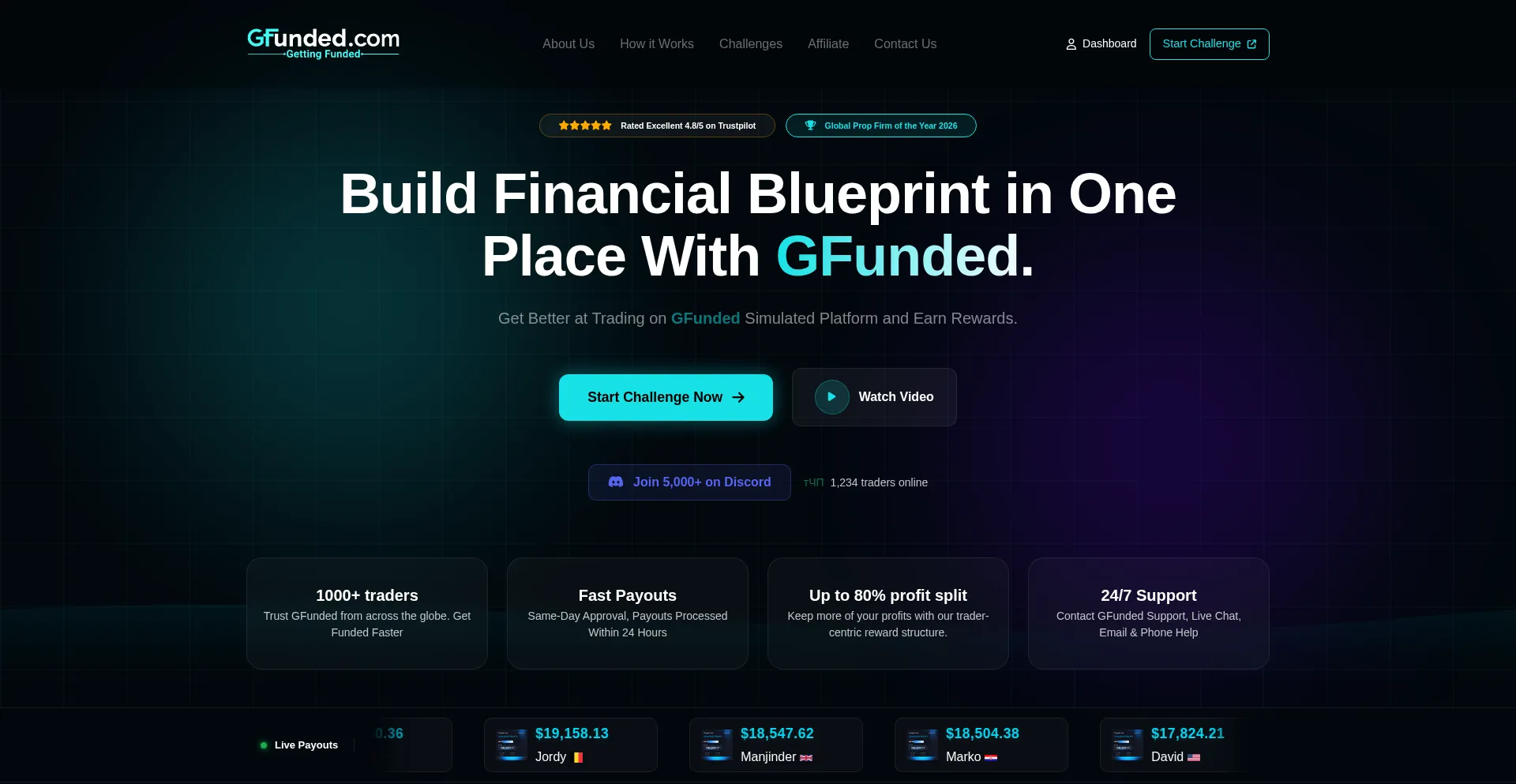 Gfunded.com