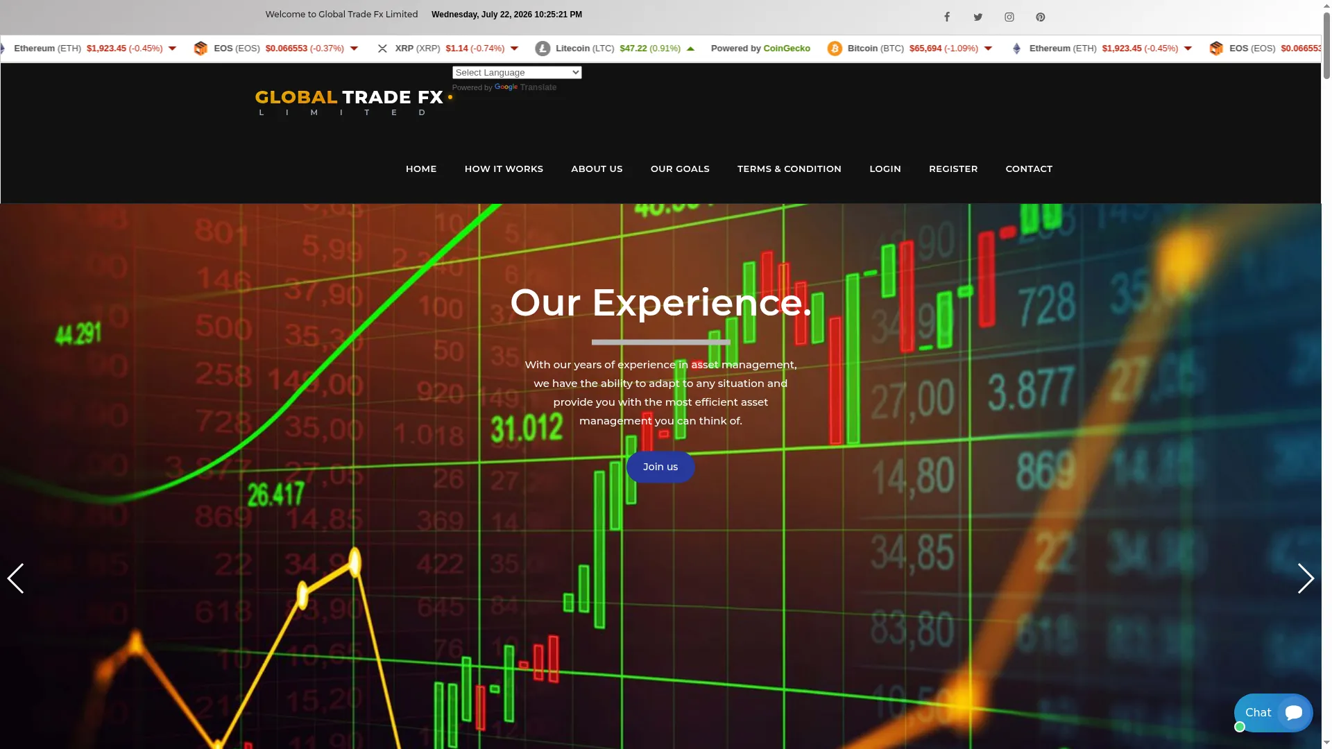 Globaltradefxltd.com