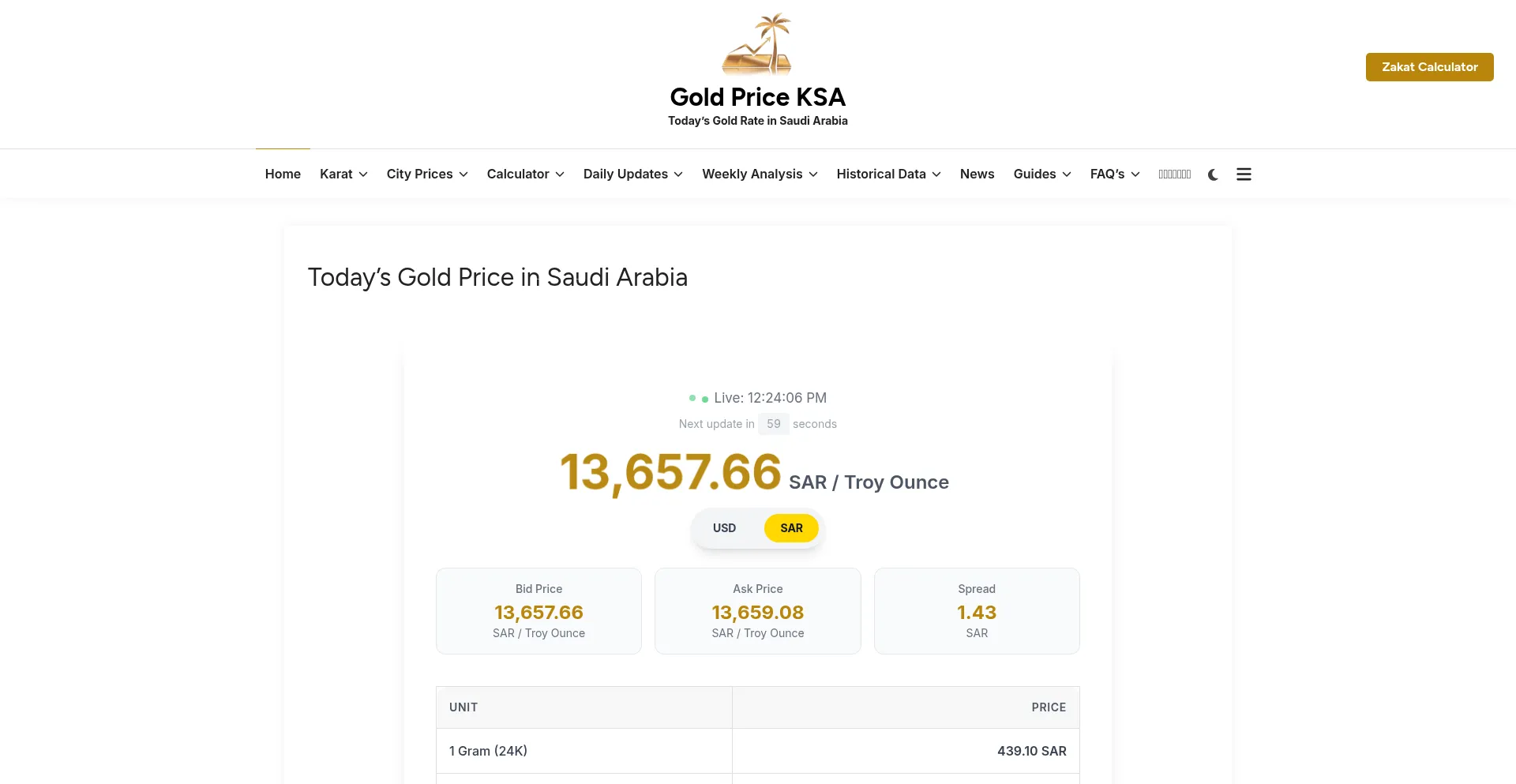 Is Goldpriceksa.com Safe?