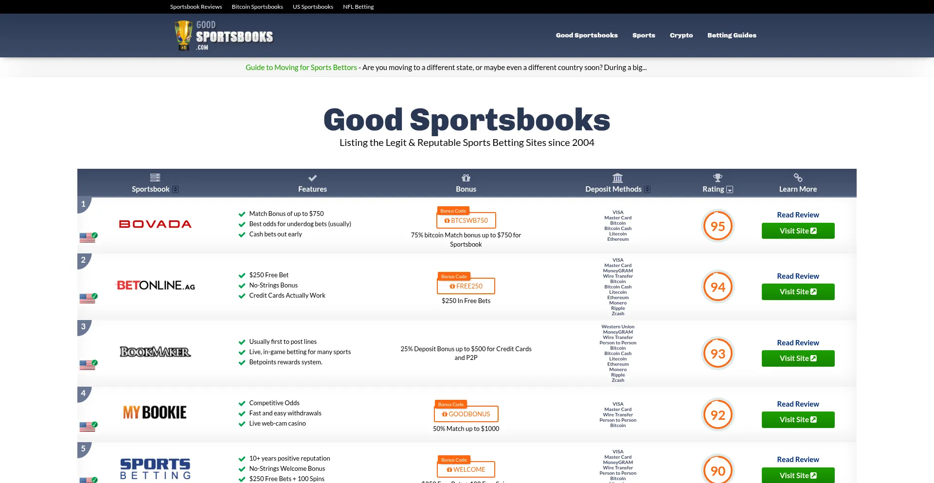 Goodsportsbooks.com