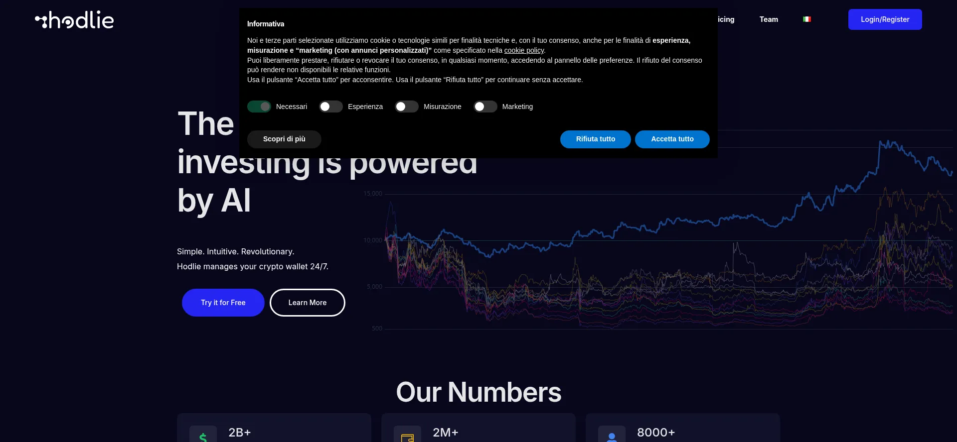 Hodlie.ai