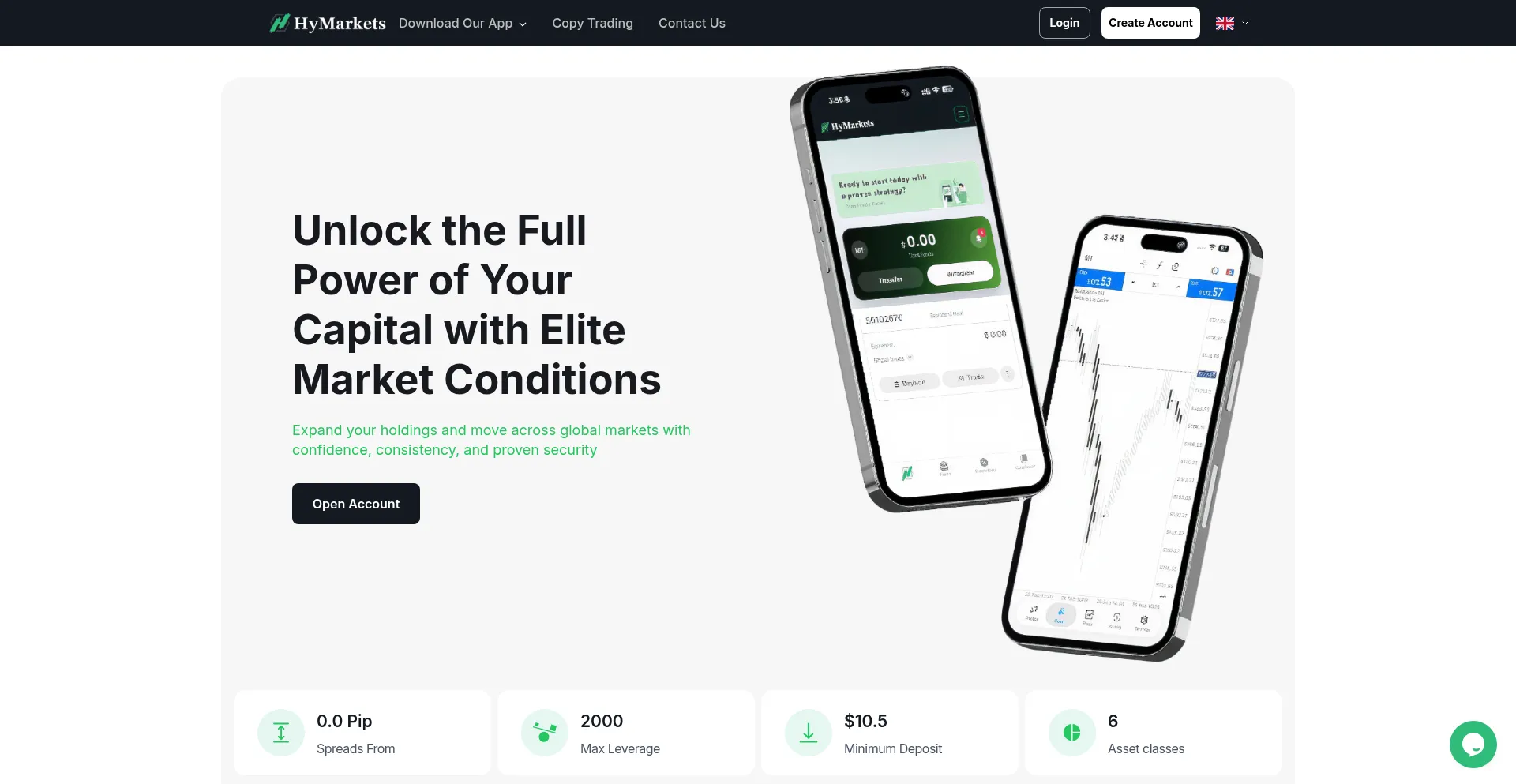 Hymarketscapital.com