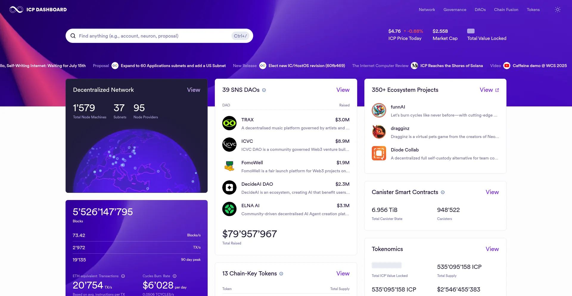 Website screenshot of Icp0.io
