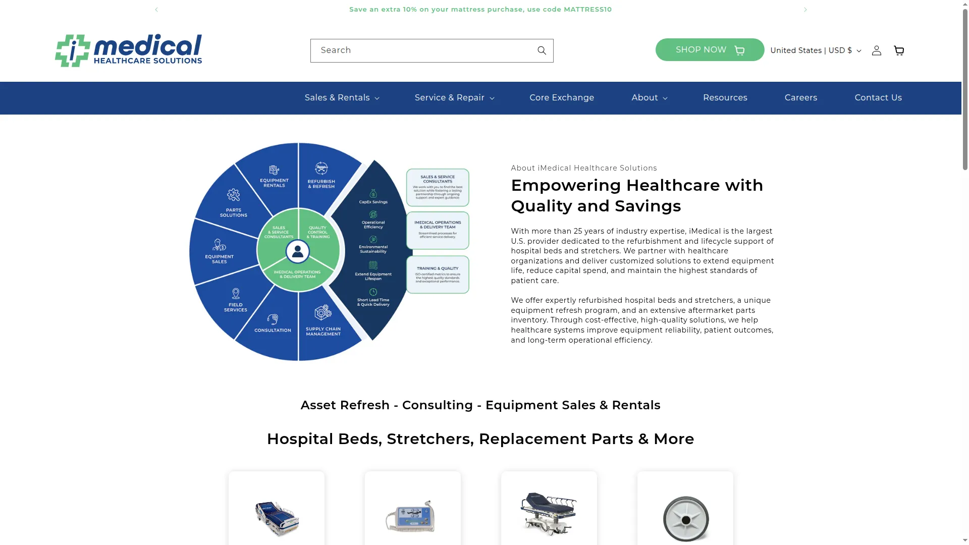 Imedicalhs.com