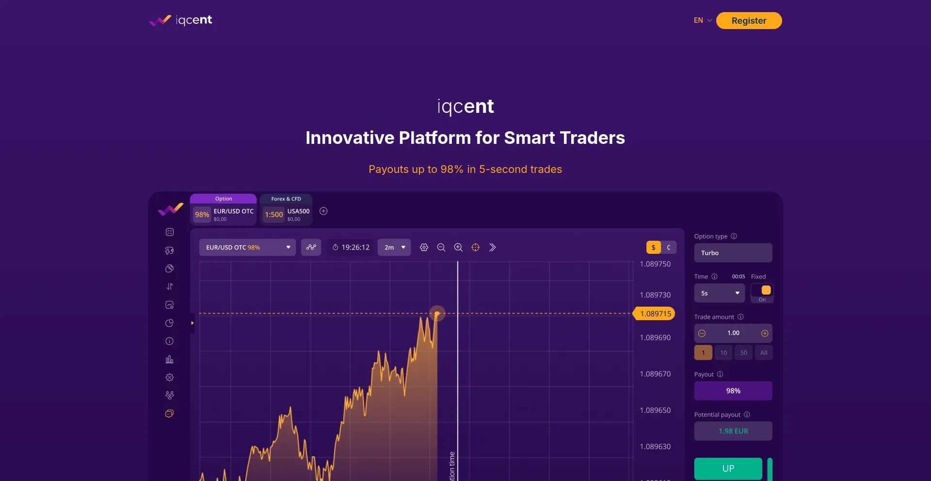 Website screenshot of Iqcent.site