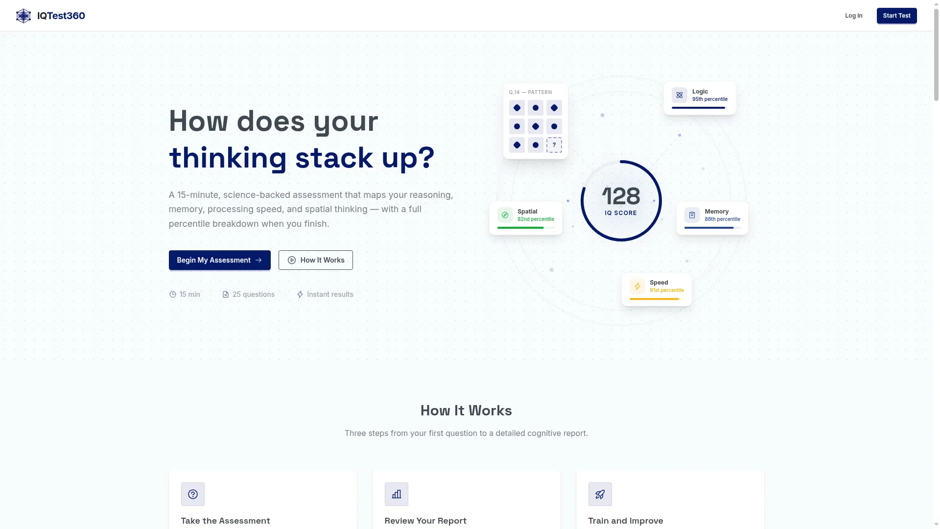 Iqtest360.com