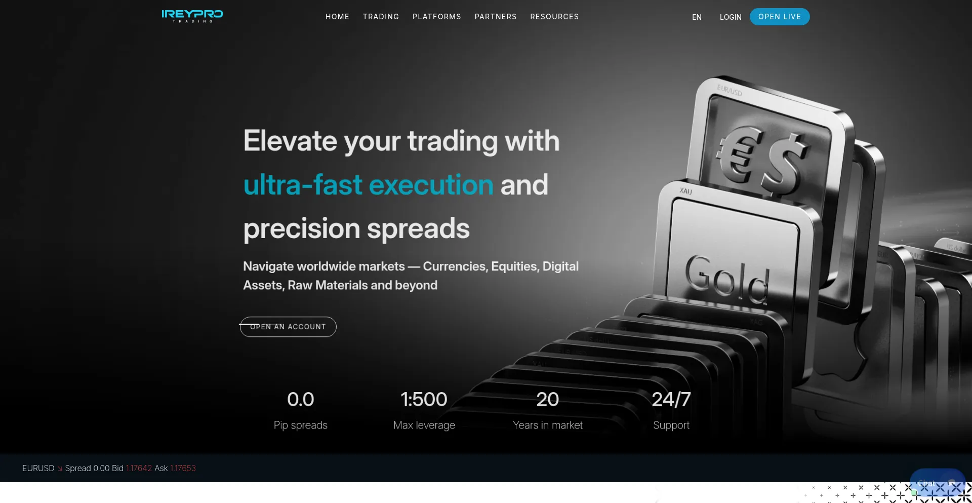 Ireyprotrading.com