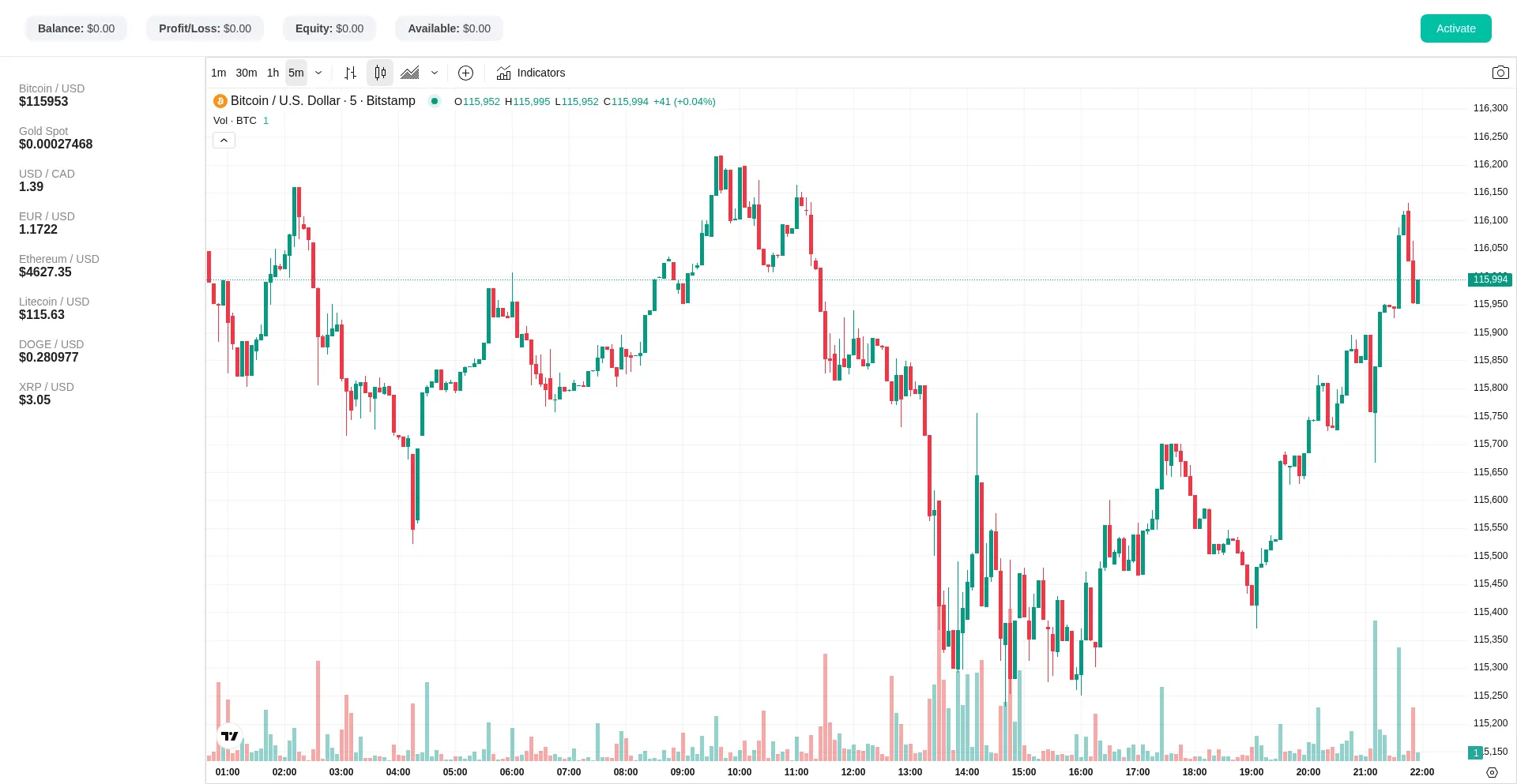 Is Ivwebtrading.com Safe?