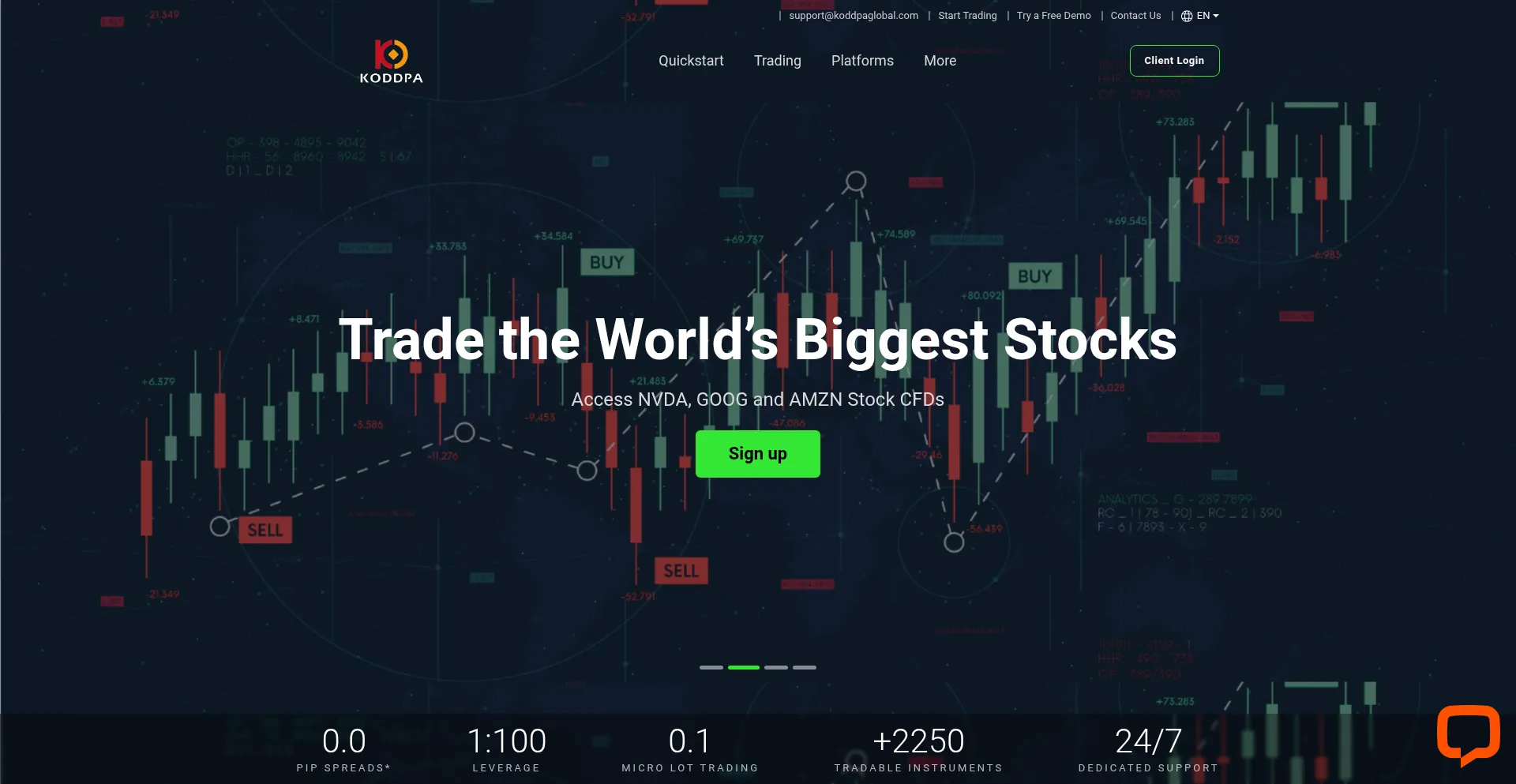 Is Koddpaglobal.com Safe?