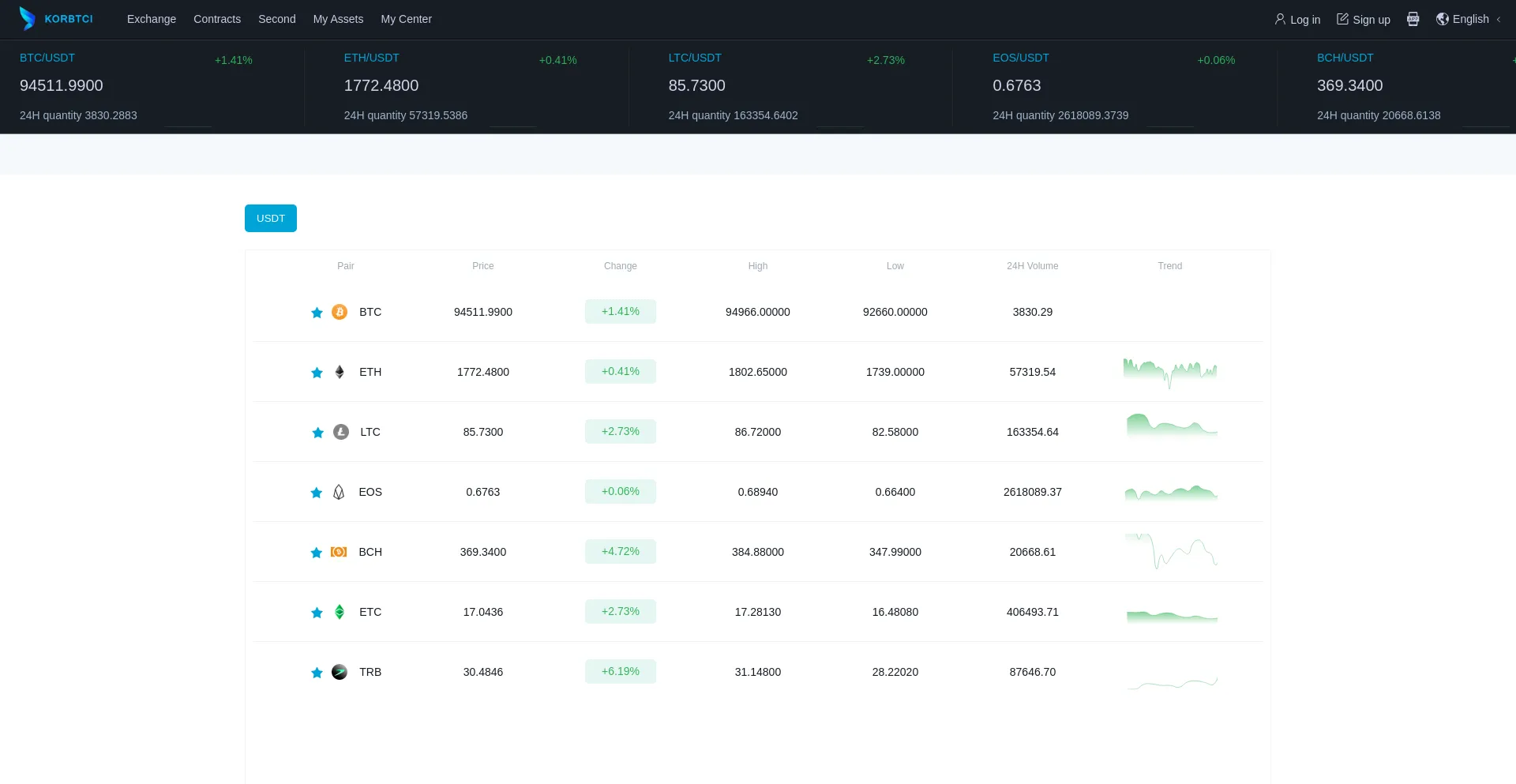 Website screenshot of Korbtci.com