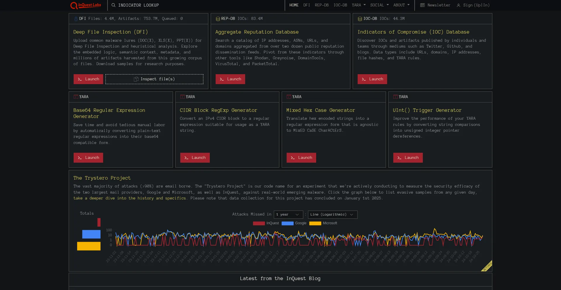 Website screenshot of Labs.inquest.net