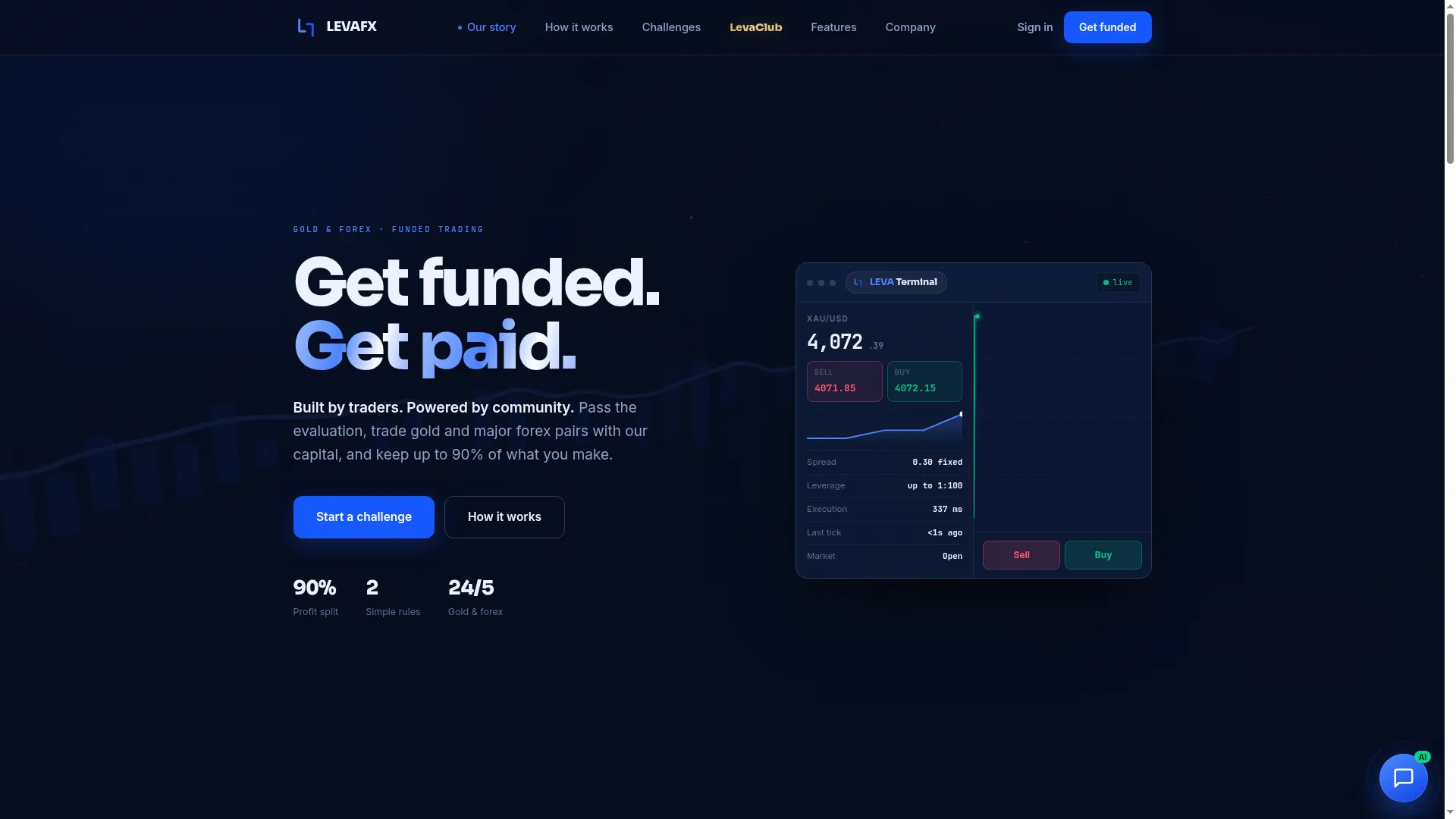 Levafx.com