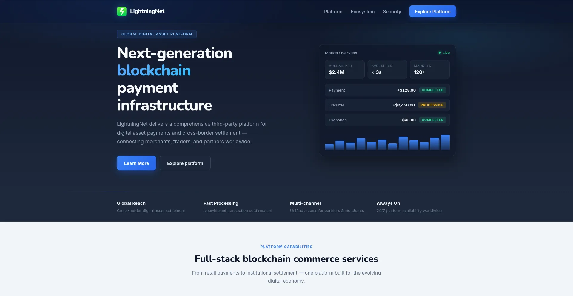 Lightningnet.app