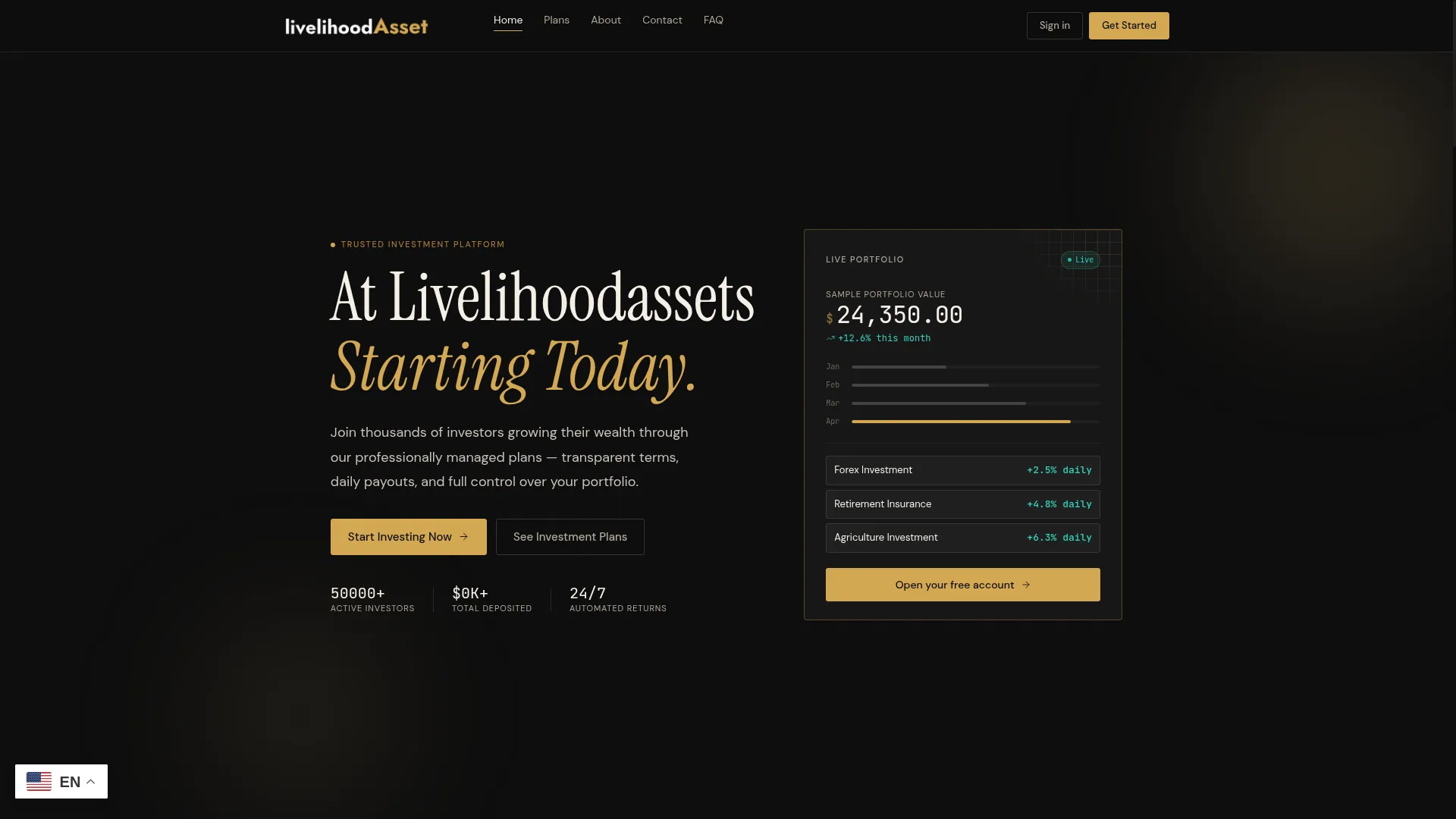 Livelihoodassets.com