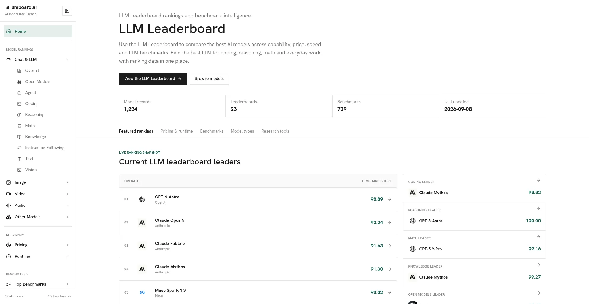 Llmboard.ai