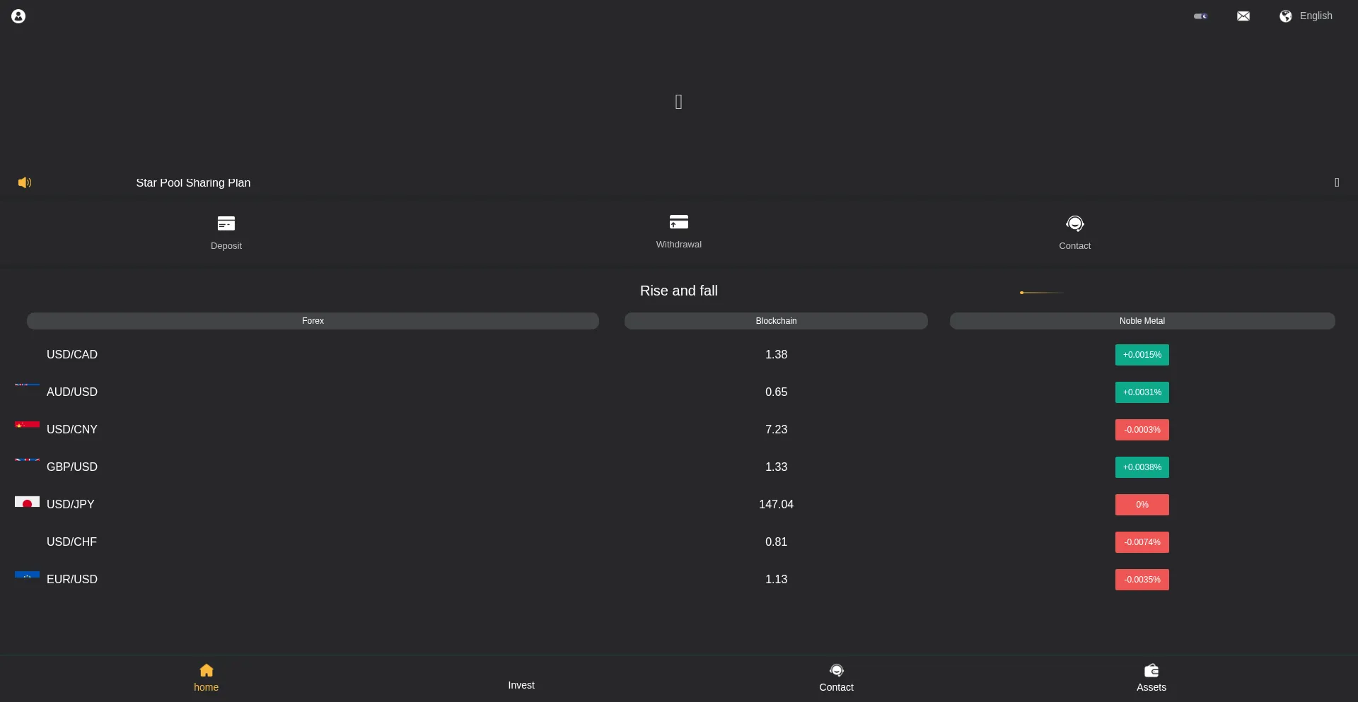 Website screenshot of Lnvesting.co