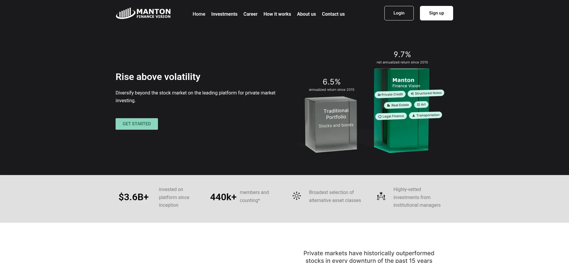 Website screenshot of Mantonfinancevision.com