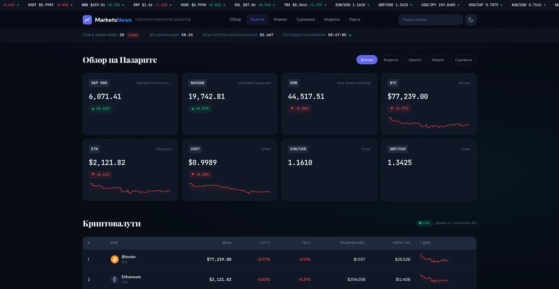 Marketsnews.com