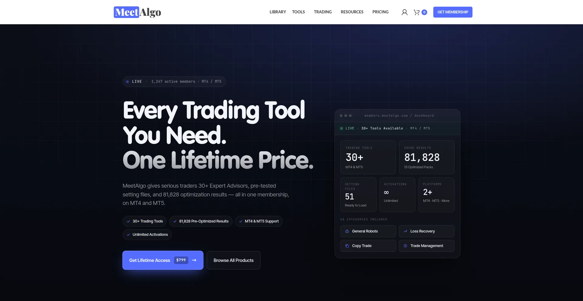Meetalgo.com