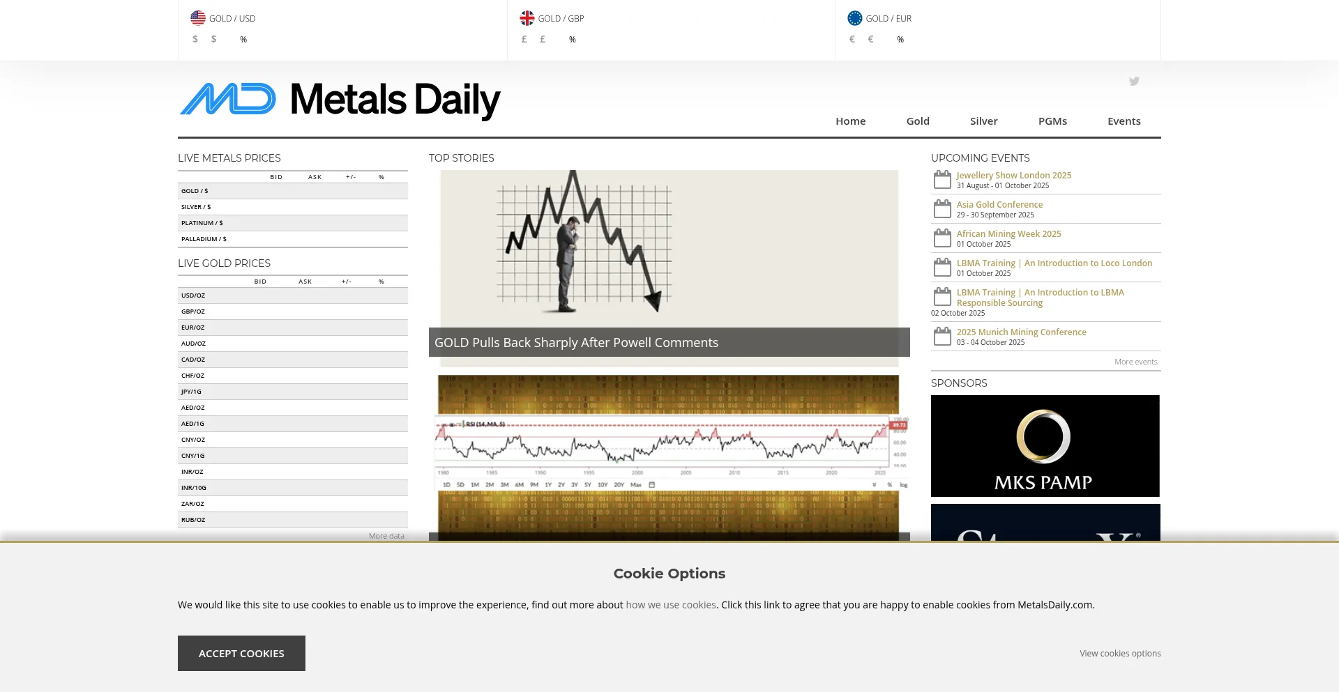 Metalsdaily.com Screenshot