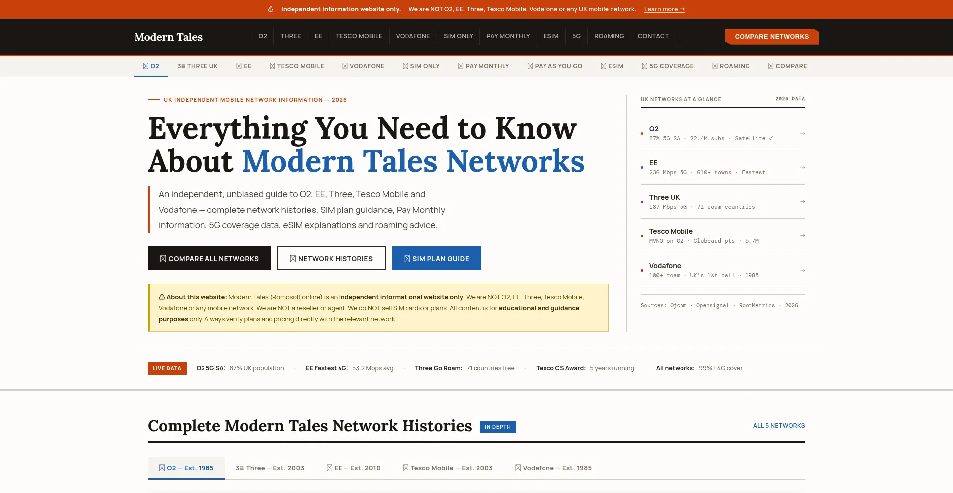 Moderntales.online