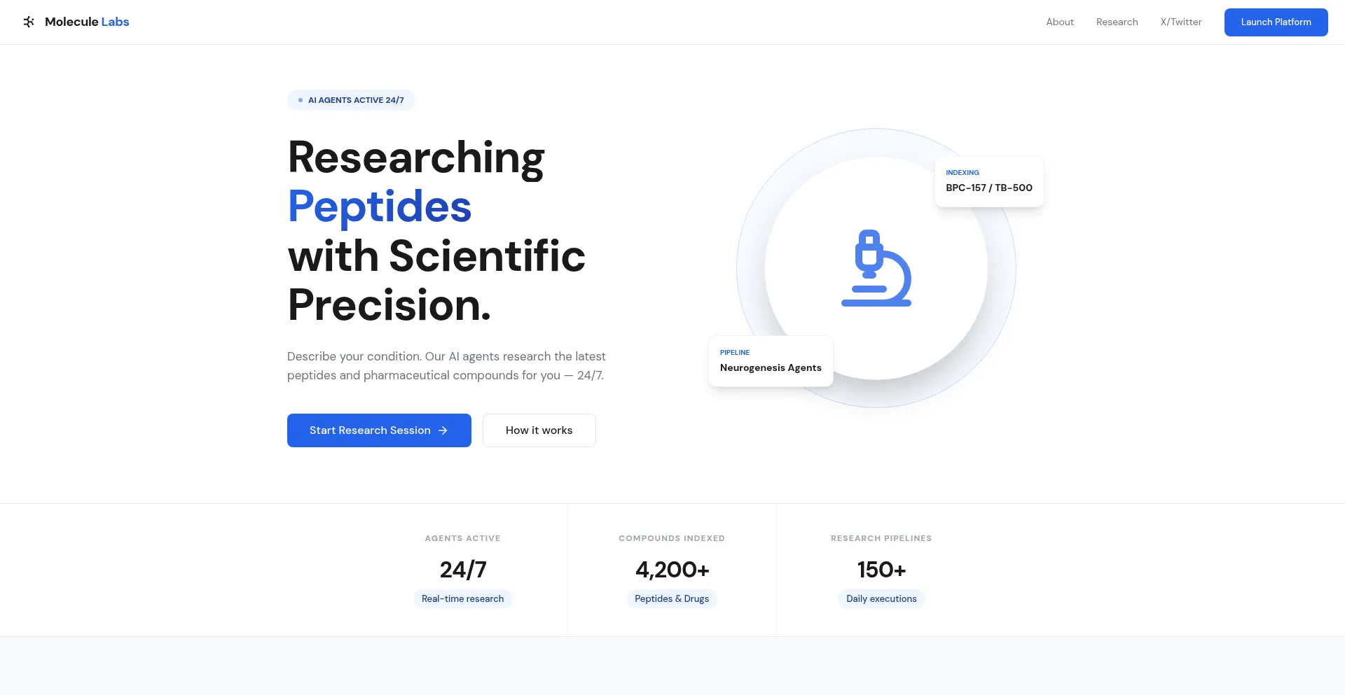 Moleculelabs.site