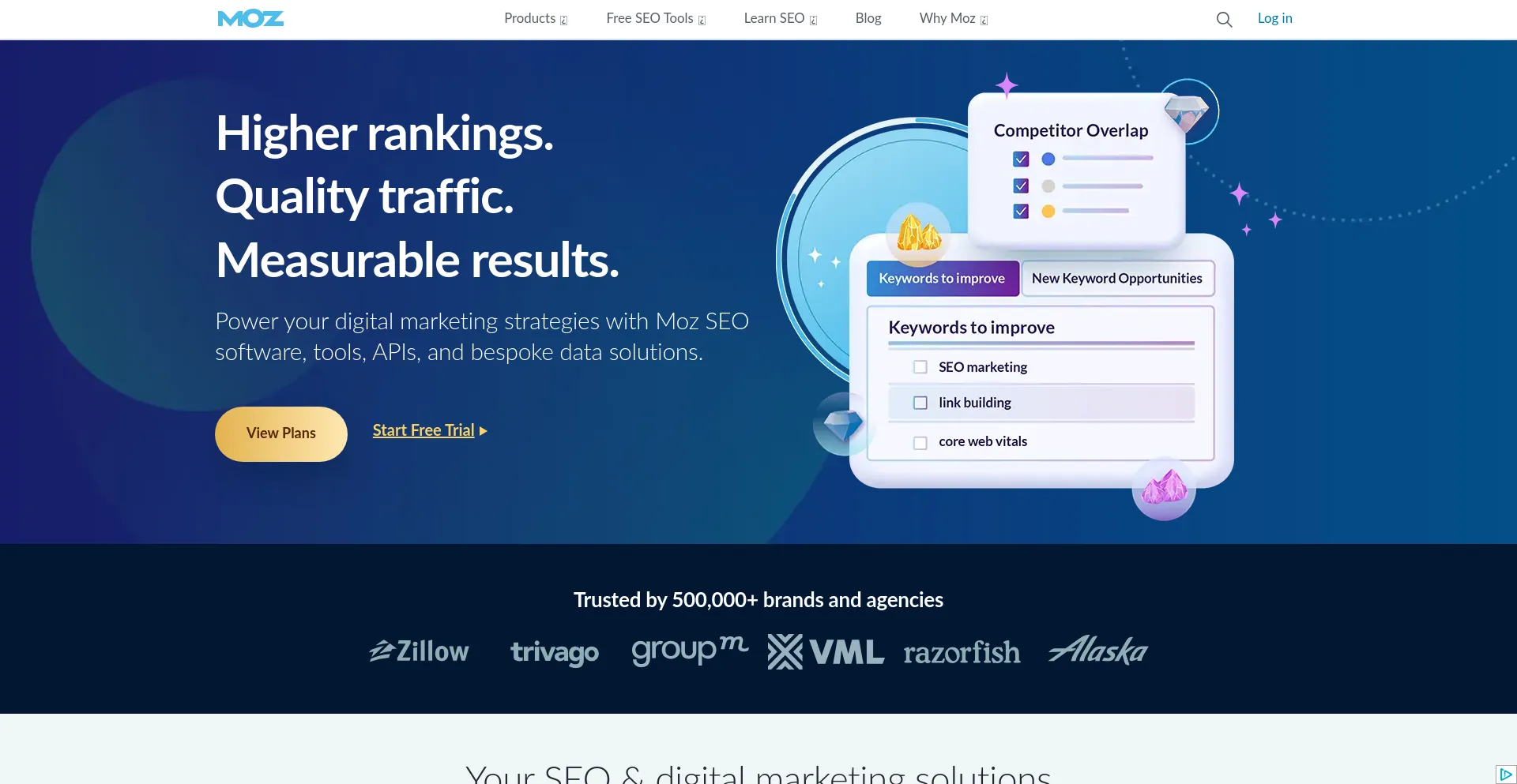Moz.com