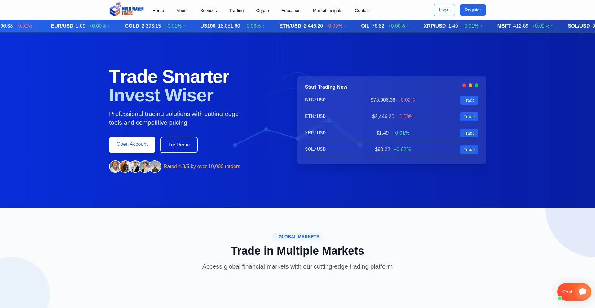 Multimaventrade.com