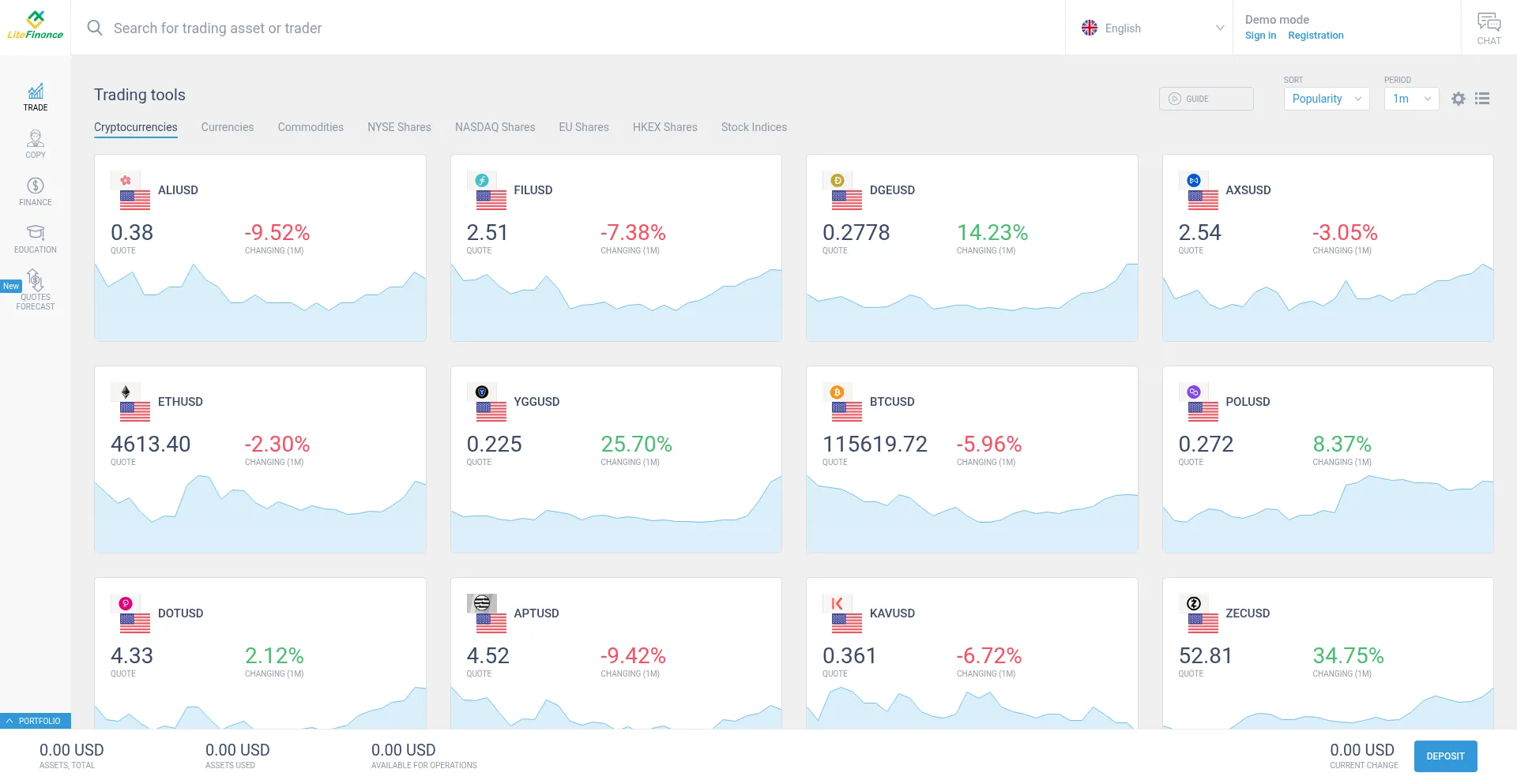 Is My.litefinance.com Safe?