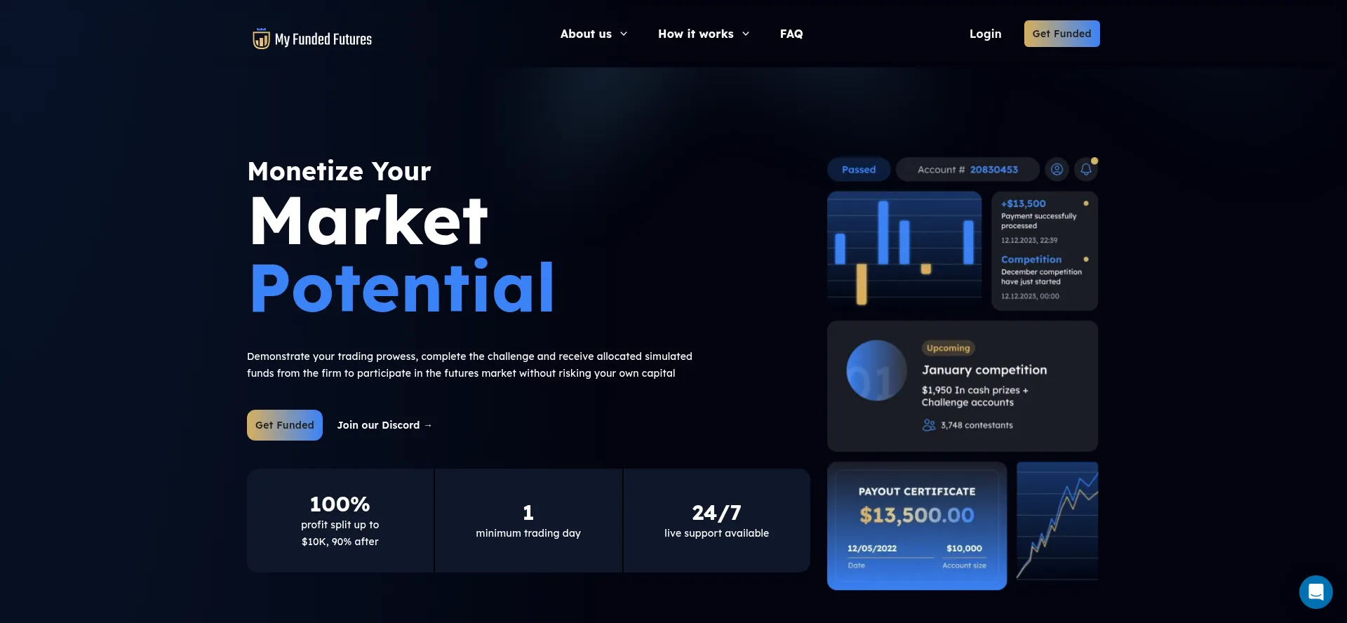 Is Myfundedfutures.com Safe?