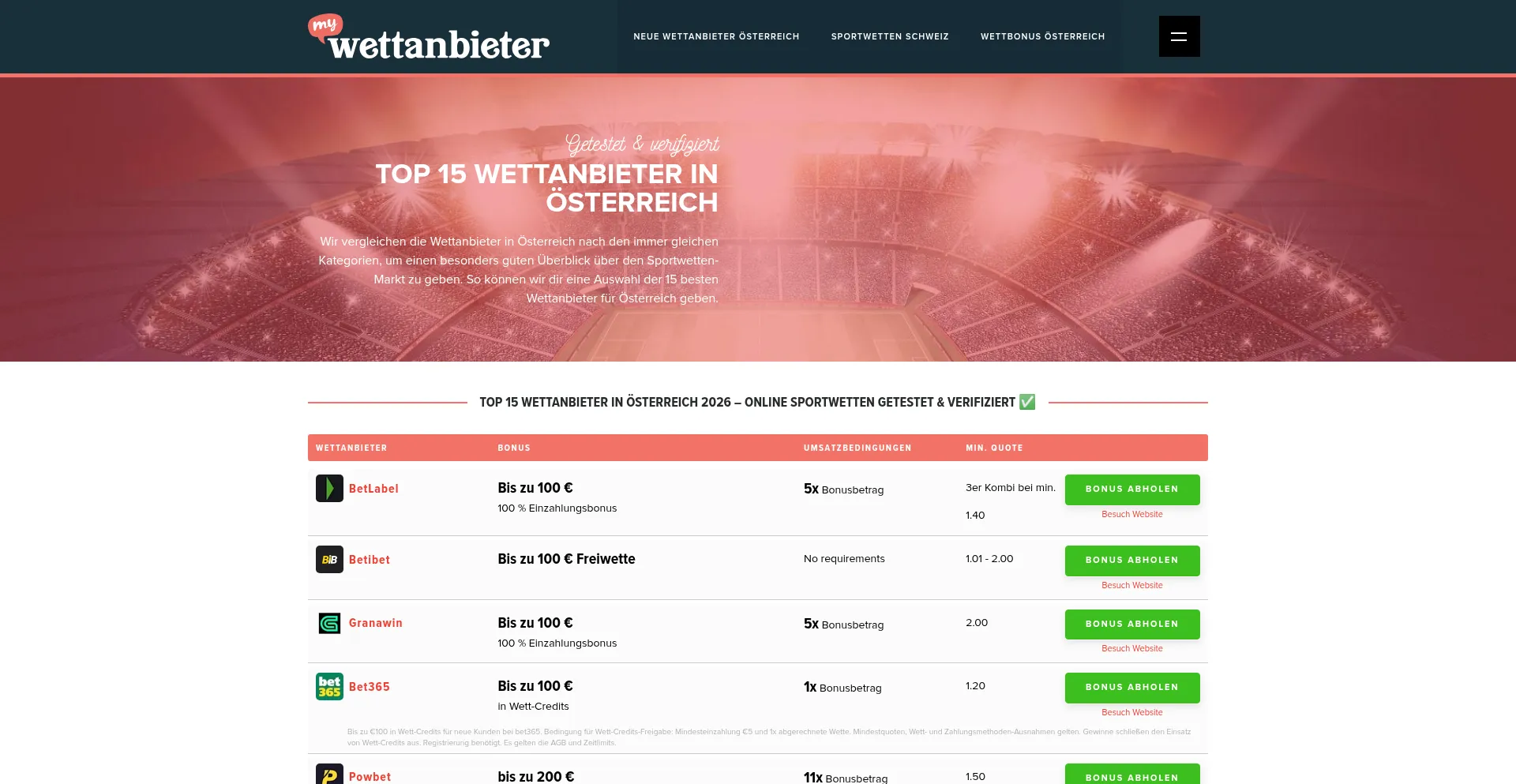 Mywettanbieter.at