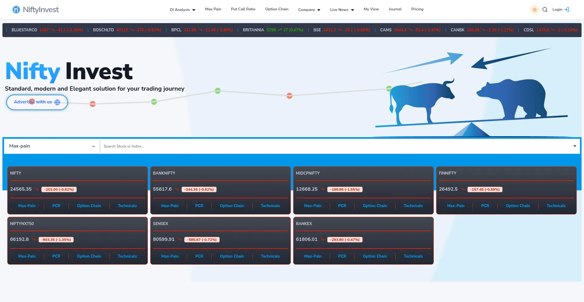 Website screenshot of Niftyinvest.com