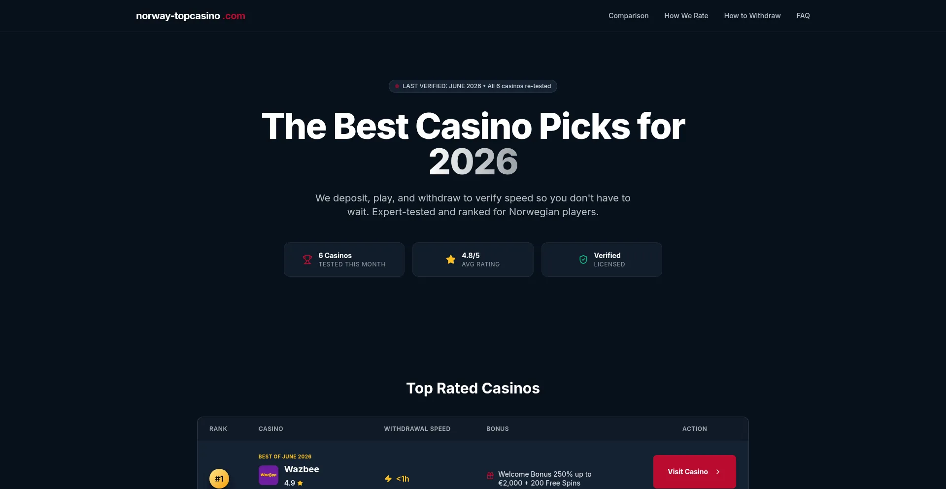 Norway-topcasino.com