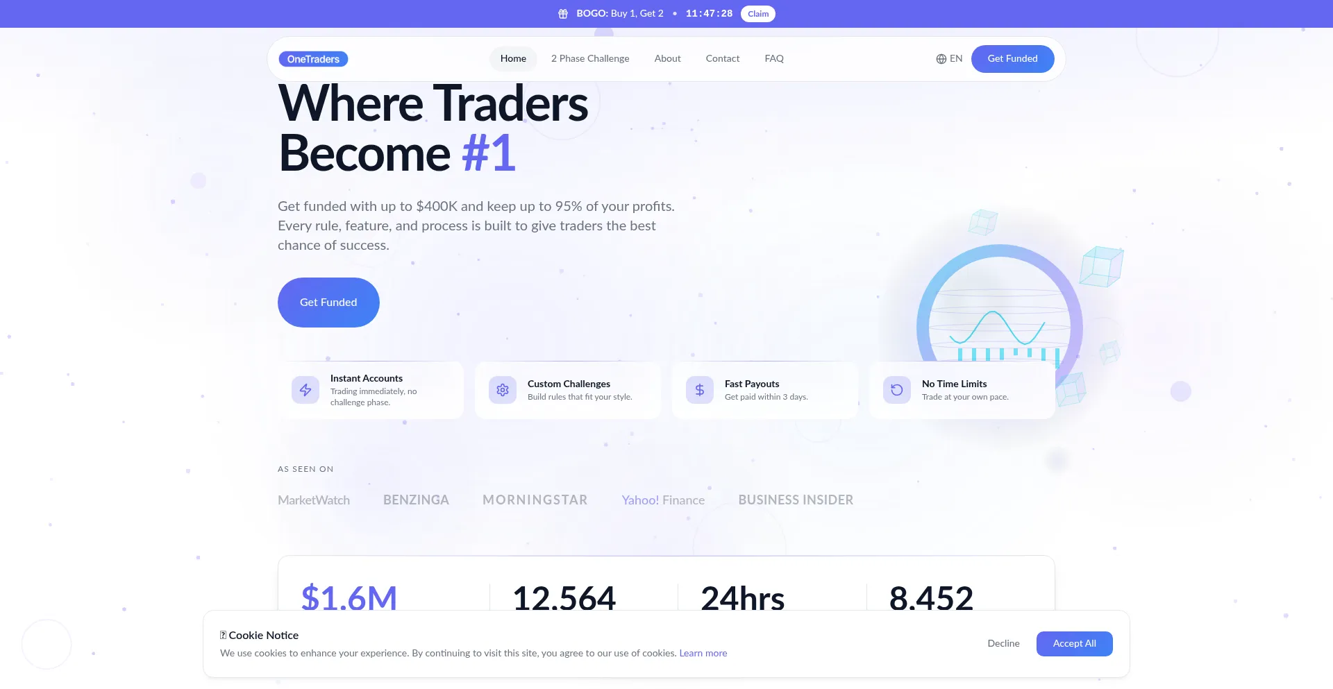 Onetradersfunding.com