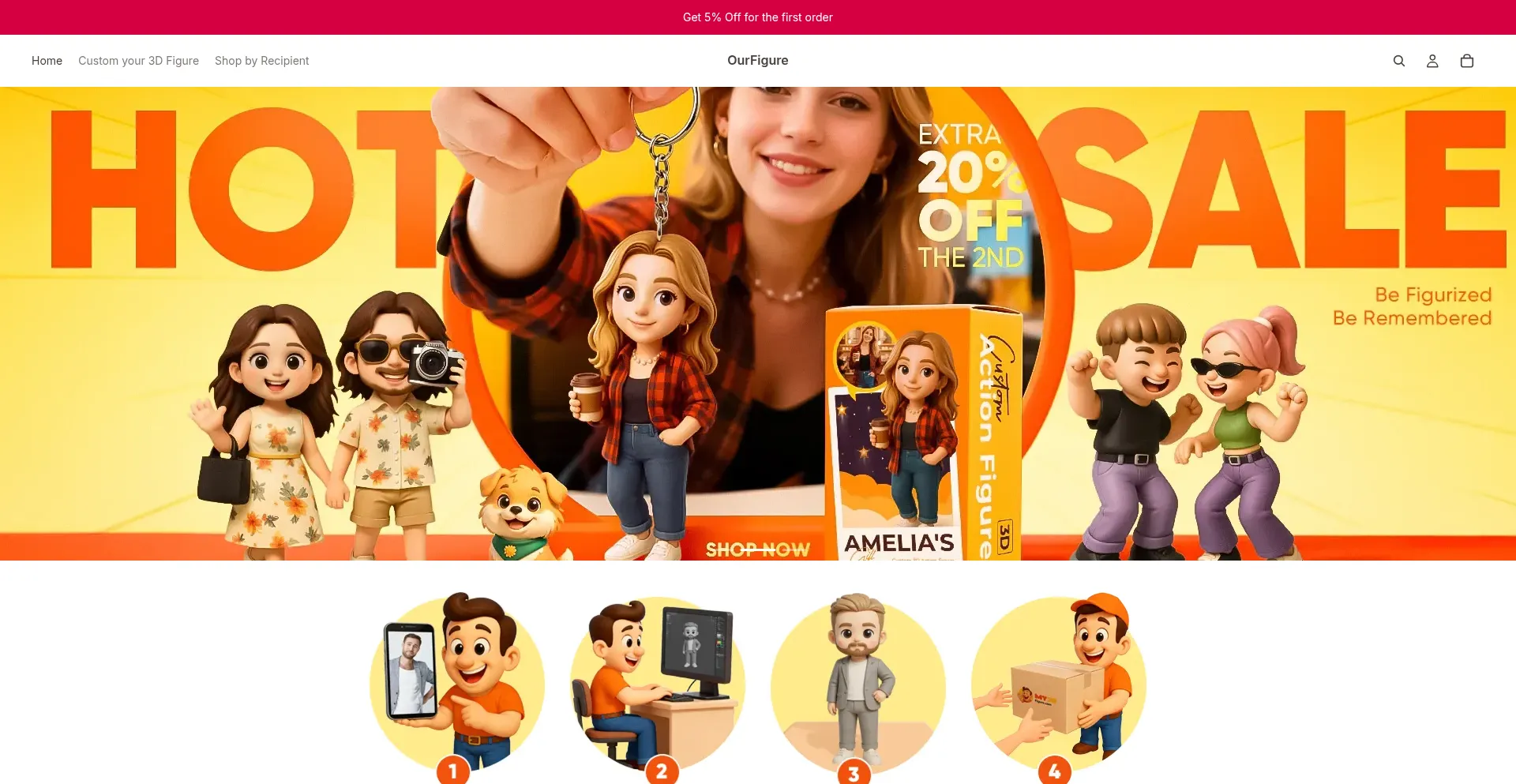 Ourfigure.com