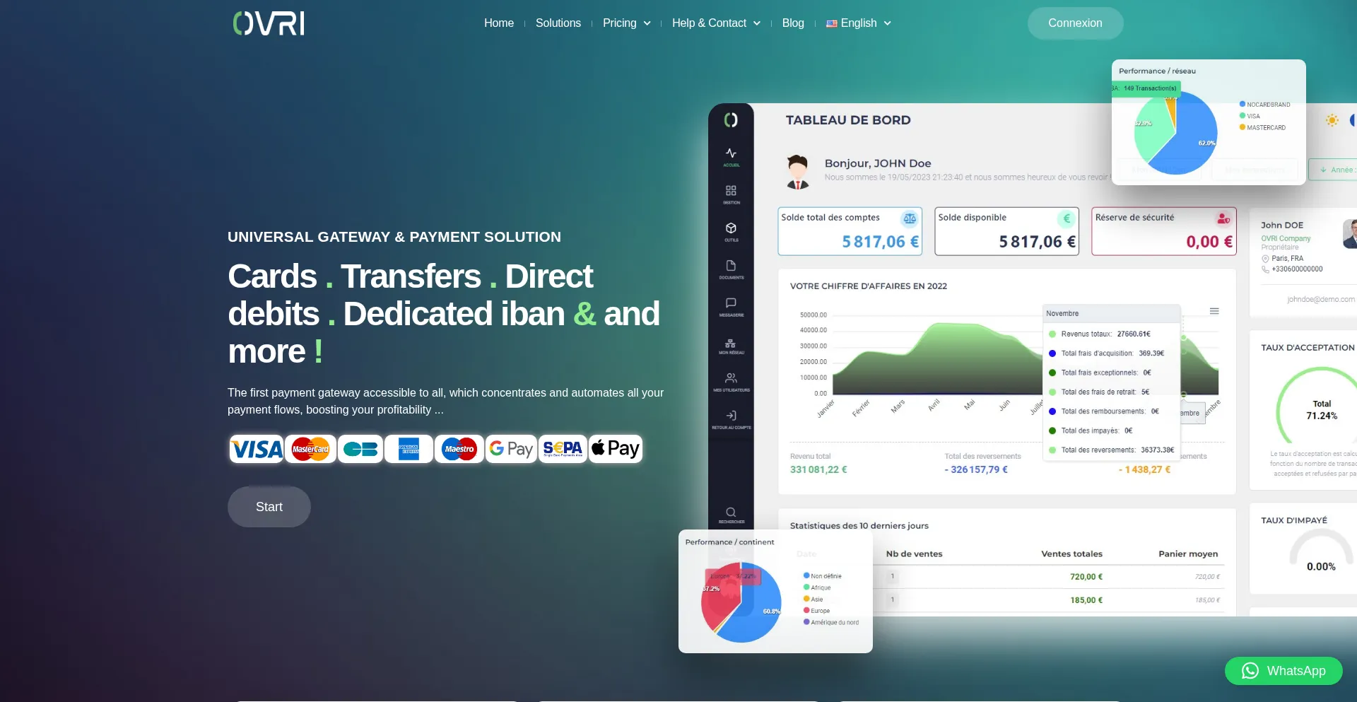 Ovri.com
