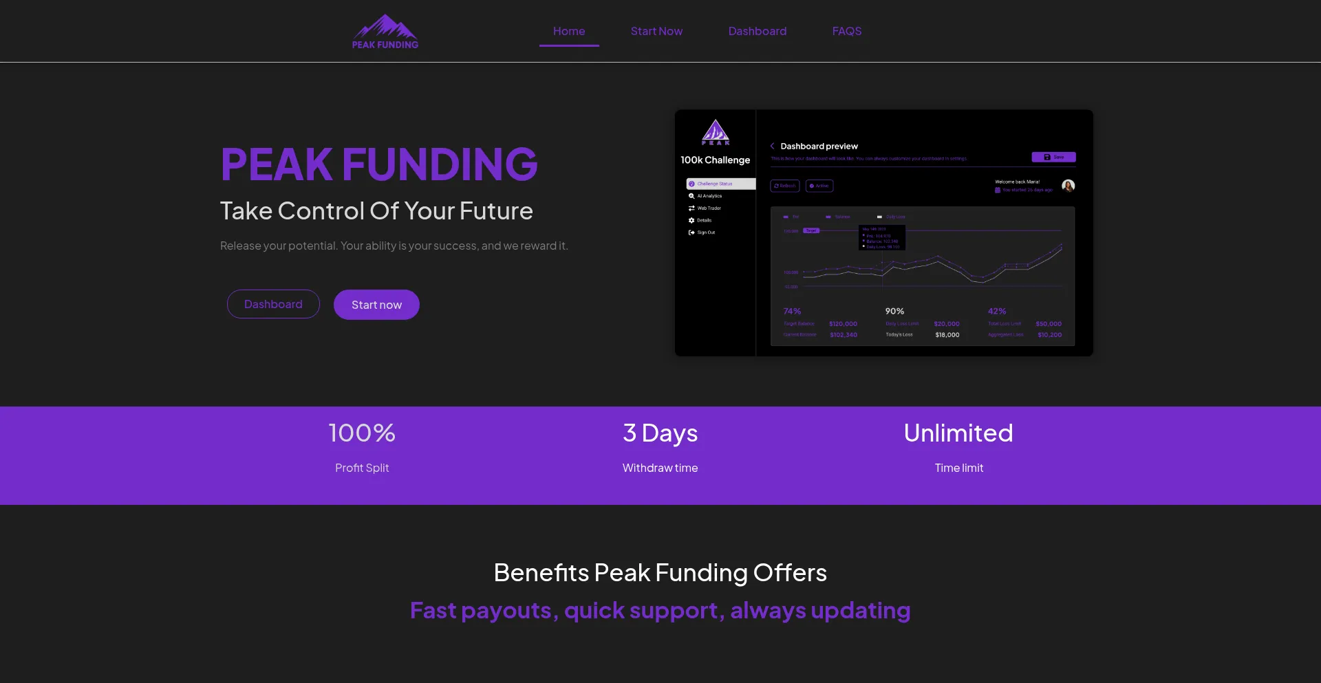 Peak-funding.com Screenshot