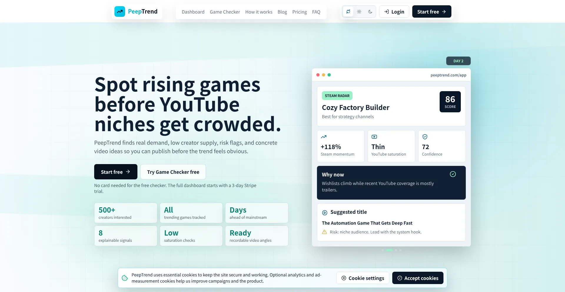 Peeptrend.com